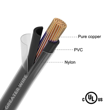 THHN WIRE GREATER / GERITEL WIRE THHN WIRE GREATER / GERITEL WIRE